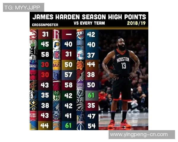 NBA 球员身高与位置匹配对攻防效率的影响分析